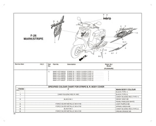 Service Item Part No. DescriptionF.R.T.
11 86461-KTP-950ZA STRIPE B, L. BODY COVER (TYPE-1) . . . . . . . . . . . . 1
86461-KTP-950ZB STRIPE B, L. BODY COVER (TYPE-2) . . . . . . . . . . . . 1
86461-KTP-950ZC STRIPE B, L. BODY COVER (TYPE-3) . . . . . . . . . . . . 1
86461-KTP-950ZD STRIPE B, L. BODY COVER (TYPE-4) . . . . . . . . . . . . 1
86461-KTP-950ZE STRIPE B, L. BODY COVER (TYPE-5) . . . . . . . . . . . . 1
86461-KTP-950ZF STRIPE B, L. BODY COVER (TYPE-6) . . . . . . . . . . . . 1
Ref.
No.
Reqd. No./
Model
(PLEASURE)
85
F-26
MARK/STRIPE
SPECIFIED COLOUR CHART FOR STRIPE B, R. BODY COVER
SPECIFIED
COLOUR
TYPE
F
1
-
-
2
3
4
5
6
-
RF
.
F
4-5
D E
3
8-9
1-2
E D
C
B
A
10-11
F6-7
H
A
CANDY BLAZING RED R-195C
FORCE SILVER METALLIC NH-411M
FORCE SILVER METALLIC NH-411M
FORCE SILVER METALLIC NH-411M
BLACK NH-1
-
BLACK NH-1
-
-
MAIN BODY COLOUR
BLACK (TYPE-1)
BLACK (TYPE-2)
CANDY BLAZING RED (TYPE-1)
EBONY GRAY ME
PEARL FADELESS WHITE
LIGHT PURPLE ME
SPRING GREEN ME
CANDY BLAZING RED (TYPE-2)
DREAM ORANGE ME
12A
 