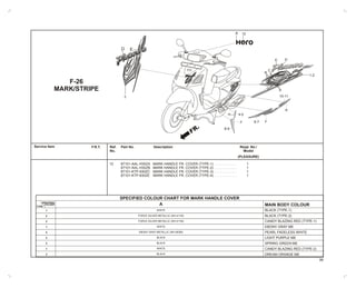 Service Item Part No. DescriptionF.R.T.
12 87101-AAL-H30ZA MARK HANDLE FR. COVER (TYPE-1) . . . . . . . . . . . . 1
87101-AAL-H30ZB MARK HANDLE FR. COVER (TYPE-2) . . . . . . . . . . . . 1
87101-KTP-930ZC MARK HANDLE FR. COVER (TYPE-3) . . . . . . . . . . . . 1
87101-KTP-930ZE MARK HANDLE FR. COVER (TYPE-4) . . . . . . . . . . . . 1
Ref.
No.
Reqd. No./
Model
(PLEASURE)
86
SPECIFIED
COLOUR
TYPE
SPECIFIED COLOUR CHART FOR MARK HANDLE COVER
F-26
MARK/STRIPE
A
WHITE
FORCE SILVER METALLIC (NH-411M)
FORCE SILVER METALLIC (NH-411M)
WHITE
EBONY GRAY METALLIC (NH-A63M)
BLACK
BLACK
WHITE
BLACK
1
2
2
1
4
3
3
1
3
RF
.
F
4-5
D E
3
8-9
1-2
E D
C
B
A
10-11
F6-7
H
A
MAIN BODY COLOUR
BLACK (TYPE-1)
BLACK (TYPE-2)
CANDY BLAZING RED (TYPE-1)
EBONY GRAY ME
PEARL FADELESS WHITE
LIGHT PURPLE ME
SPRING GREEN ME
CANDY BLAZING RED (TYPE-2)
DREAM ORANGE ME
12A
 