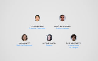 AURÉLIEN MAGNAN
Product manager
LOUIS CHENAIS
Front-end Developper
JUSTINE PASCAL
Designer
ELISE VANSTAEVEL
Chef de projet
UX Designer
AINA MAYET
Back End Developper
 
