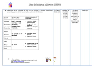 10 C.R.A. Los Girasoles
C/ Juan Ángel Sevilla, 29. 16730 Honrubia (Cuenca)- Telf. 969 29 20 75
Email: 16004561.cra@edu.jccm.es
Blog: www.bibliotecacralosgirasoles.blogspot.com
 Planificación de las actividades del curso 2015/16, en torno a la siguiente propuesta de
contenidos y centros de interés, acordada en la Comisión de Biblioteca:
FECHA TEMA/AUTOR
CONMEMORACIÓN/
JORNADAS
Octubre CONOCEMOS LA
BILIOTECA Y SUS
RECURSOS:
FORMACIÓN DE
USUARIOS
 Halloween y Día de
Todos los Santos.
 Inauguración de la
Biblioteca.
 V Concurso de tarjetas
navideñas.
Noviembre
Diciembre
Enero
“D. QUIJOTE DE LA
MANCHA”
 V Jornadas de San
Valentín.
 Exposición creativa
Febrero
Marzo
Abril
“EL MAR”
 Celebración del Día del
Libro y Convivencia.
 Exposición creativa.
Mayo
Junio
A LO LARGO
DEL CURSO
COMISIÓN DE
BIBLIOTECA
EQUIPO
DIRECTIVO
EQUIPO
DOCENTE
RECURSOS
MATERIALES
FUNGIBLES
RECURSOS
INFORMÁTICOS
PINTURAS
FONDOS
BIBLIOGRÁFICOS
1000 EUROS
MEMORIA
 