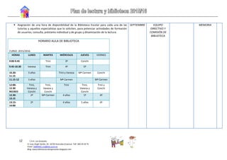 12 C.R.A. Los Girasoles
C/ Juan Ángel Sevilla, 29. 16730 Honrubia (Cuenca)- Telf. 969 29 20 75
Email: 16004561.cra@edu.jccm.es
Blog: www.bibliotecacralosgirasoles.blogspot.com
 Asignación de una hora de disponibilidad de la Biblioteca Escolar para cada una de las
tutorías y aquellos especialistas que lo soliciten, para potenciar actividades de formación
de usuarios, consulta, préstamo individual y de grupo y dinamización de la lectura.
HORARIO AULA DE BIBLIOTECA
CURSO: 2015/2016
HORAS LUNES MARTES MIÉRCOLES JUEVES VIERNES
9:00-9.45 Trini 3º Conchi
9.45-10.30 Vanesa Trini 4º 5º
10.30-
11.15
3 años Trini y Vanesa Mª Carmen Conchi
11.15-12 3 años Mª Carmen Mª Carmen
12:00-
12.30
RECREO
Trini,
Vanesa y
Conchi
Trini,
Vanesa y
Conchi
Trini Trini,
Vanesa y
Conchi
Trini y
Conchi
12.30-
13.15
2º Mª Carmen 4 años 1º 6º
13.15-
14:00
2º 4 años 5 años 6º
SEPTIEMBRE EQUIPO
DIRECTIVO Y
COMISIÓN DE
BIBLIOTECA
MEMORIA
 