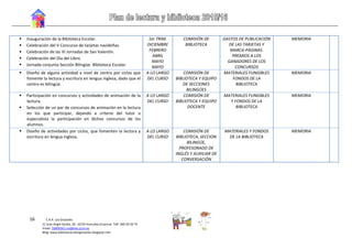 16 C.R.A. Los Girasoles
C/ Juan Ángel Sevilla, 29. 16730 Honrubia (Cuenca)- Telf. 969 29 20 75
Email: 16004561.cra@edu.jccm.es
Blog: www.bibliotecacralosgirasoles.blogspot.com
 Inauguración de la Biblioteca Escolar.
 Celebración del V Concurso de tarjetas navideñas.
 Celebración de las VI Jornadas de San Valentín.
 Celebración del Día del Libro.
 Jornada conjunta Sección Bilingüe- Biblioteca Escolar.
1er TRIM.
DICIEMBRE
FEBRERO
ABRIL
MAYO
MAYO
COMISIÓN DE
BIBLIOTECA
GASTOS DE PUBLICACIÓN
DE LAS TARJETAS Y
MARCA-PÁGINAS.
PREMIOS A LOS
GANADORES DE LOS
CONCURSOS
MEMORIA
 Diseño de alguna actividad a nivel de centro por ciclos que
fomente la lectura y escritura en lengua inglesa, dado que el
centro es bilingüe.
A LO LARGO
DEL CURSO
COMISIÓN DE
BIBLIOTECA Y EQUIPO
DE SECCIONES
BILINGÜES
MATERIALES FUNGIBLES
FONDOS DE LA
BIBLIOTECA
MEMORIA
 Participación en concursos y actividades de animación de la
lectura.
 Selección de un par de concursos de animación en la lectura
en los que participar, dejando a criterio del tutor o
especialista la participación en dichos concursos de los
alumnos.
A LO LARGO
DEL CURSO
COMISIÓN DE
BIBLIOTECA Y EQUIPO
DOCENTE
MATERIALES FUNGIBLES
Y FONDOS DE LA
BIBLIOTECA
MEMORIA
 Diseño de actividades por ciclos, que fomenten la lectura y
escritura en lengua inglesa.
A LO LARGO
DEL CURSO
COMISIÓN DE
BIBLIOTECA, SECCION
BILINGÜE,
PROFESORADO DE
INGLÉS Y AUXILIAR DE
CONVERSACIÓN
MATERIALES Y FONDOS
DE LA BIBLIOTECA
MEMORIA
 