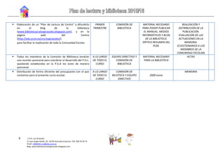 6 C.R.A. Los Girasoles
C/ Juan Ángel Sevilla, 29. 16730 Honrubia (Cuenca)- Telf. 969 29 20 75
Email: 16004561.cra@edu.jccm.es
Blog: www.bibliotecacralosgirasoles.blogspot.com
 Elaboración de un “Plan de Lectura de Centro” y difundirlo
en el blog de la biblioteca
(www.bibliotecacralosgirasoles.blogspot.com), y en la
página web del Centro
(http://edu.jccm.es/cra.losgirasoles/).
para facilitar la implicación de toda la Comunidad Escolar.
PRIMER
TRIMESTRE
COMISIÓN DE
BIBLIOTECA
MATERIAL NECESARIO
PARA PODER PUBLICAR
EL MANUAL. MEDIOS
INFORMÁTICOS Y BLOG
DE LA BIBLIOTECA.
DÍPTICO RESUMEN DEL
PLEB.
REALIZACIÓN Y
DISTRIBUCIÓN DE LA
PUBLICACIÓN.
EVALUACIÓN DE LAS
ACTUACIONES EN LA
MEMORIA.
(CUESTIONARIOS A LOS
MIEMBROS DE LA
COMUNIDAD ESCOLAR)
 Todos los miembros de la Comisión de Biblioteca tendrán
una reunión quincenal para coordinar el desarrollo del P.D.L.
quedando establecidas en la P.G.A los lunes de manera
quincenal.
A LO LARGO
DE TODO EL
CURSO
EQUIPO DIRECTIVO Y
COMISIÓN DE
BIBLIOTECA
MATERIAL NECESARIO
PARA LA BIBLIOTECA
ACTAS
 Distribución de forma eficiente del presupuesto con el que
contamos para el presente curso escolar.
A LO LARGO
DE TODO EL
CURSO
COMISIÓN DE
BILIOTECA Y EQUIPO
DIRECTIVO
2000 euros
MEMORIA
 