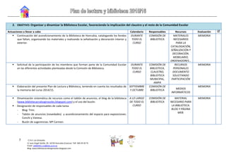7 C.R.A. Los Girasoles
C/ Juan Ángel Sevilla, 29. 16730 Honrubia (Cuenca)- Telf. 969 29 20 75
Email: 16004561.cra@edu.jccm.es
Blog: www.bibliotecacralosgirasoles.blogspot.com
2. OBJETIVO: Organizar y dinamizar la Biblioteca Escolar, favoreciendo la implicación del claustro y el resto de la Comunidad Escolar
Actuaciones a llevar a cabo Calendario Responsables Recursos Evaluación 
 Continuación del acondicionamiento de la Biblioteca de Honrubia, catalogando los fondos
que faltan, organizando los materiales y realizando la señalización y decoración interior y
exterior.
DURANTE
TODO EL
CURSO
COMISIÓN DE
BIBLIOTECA
MATERIALES
NECESARIOS
PARA LA
CATALOGACIÓN,
SEÑALIZACIÓN Y
DECORACIÓN.
MOBILIARIO,
ORDENADORES…
MEMORIA
 Solicitud de la participación de los miembros que forman parte de la Comunidad Escolar
en las diferentes actividades planteadas desde la Comisión de Biblioteca.
DURANTE
TODO EL
CURSO
COMISIÓN DE
BIBLIOTECA,
CLAUSTRO,
BIBLIOTECA
MUNICIPAL,
AMPA
RECURSOS
PERSONALES
DOCUMENTO
SOLICITANDO
PARTICIPACIÓN
MEMORIA
 Elaboración del presente Plan de Lectura y Biblioteca, teniendo en cuenta los resultados de
la memoria del curso 2014/15.
SEPTIEMBRE
Y OCTUBRE
COMISIÓN DE
BIBLIOTECA MEDIOS
INFORMÁTICOS
MEMORIA
 Dinamización sistemática de recursos como el tablón de anuncios, el blog de la biblioteca
(www.bibliotecacralosgirasoles.blogspot.com) y el uso del buzón.
 Designación de responsables de cada tarea.
- Blog: Trini.
- Tablón de anuncios (novedades) y acondicionamiento del espacio para exposiciones:
Conchi y Vanesa.
- Buzón de sugerencias: Mª Carmen.
A LO LARGO
DE TODO EL
CURSO
COMISIÓN DE
BIBLIOTECA
MATERIAL
NECESARIO PARA
LA BIBLIOTECA.
BLOG Y PÁGINA
WEB.
MEMORIA
 