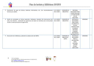 8 C.R.A. Los Girasoles
C/ Juan Ángel Sevilla, 29. 16730 Honrubia (Cuenca)- Telf. 969 29 20 75
Email: 16004561.cra@edu.jccm.es
Blog: www.bibliotecacralosgirasoles.blogspot.com
 Distribución de guías de lectura, boletines informativos, etc. Con recomendaciones
lectoras por edades.
A LO LARGO
DEL CURSO
COMISIÓN DE
BIBLIOTECA
MATERIAL
NECESARIO PARA
PODER REALIZAR
LA PUBLICACIÓN
DE LOS
BOLETINES
 Diseño de actividades en fechas especiales: Halloween, Navidad, Día Internacional del
Libro, San Valentín… solicitando las sugerencias de todos los miembros de la Comunidad
Escolar a través del buzón de sugerencias.
A LO LARGO
DEL CURSO
COMISIÓN DE
BIBLIOTECA
MATERIALES
NECESARIOS
PARA PODER
CELEBRAR LAS
FECHAS:
PREMIOS PARA
ALUMNOS,
MATERIAL
FUNGIBLE,
MATERIALES
INFORMÁTICOS…
MEMORIA
 Decoración de la Biblioteca, pidiendo la colaboración del AMPA. A LO LARGO
DEL CURSO
COMISIÓN DE
BIBLIOTECA.
AMPA.
MATERIALES
NECESARIOS
PARA LA
DECORACIÓN:
PAPEL,
PINTURAS,
CARTÓN
PLUMA…
1000 EUROS
MEMORIA
 