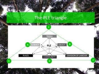 The PLE triangleCBAFDE