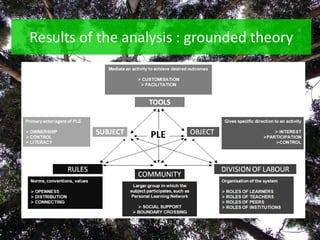 Resultsoftheanalysis : groundedtheory