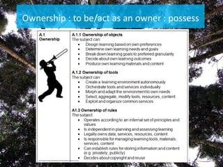 Ownership : tobe/actas an owner : possesshttp://upload.wikimedia.org/wikipedia/commons/4/40/Band_Silhouette_04.svg