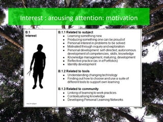 Interest : arousingattention: motivationhttp://ht.ly/6graV