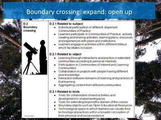 Boundarycrossing: expand: open uphttp://ht.ly/6gsln