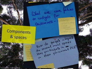 Components & spaceshttp://www.flickr.com/photos/wollepb/