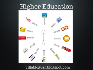Higher Education Text villabloguer.blogspot.com 
