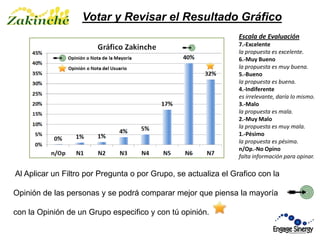 Mejorar la Información sobre la Opinión de las PersonasPlebiscito ClásicoDifícil de Coordinar y Ejecutar.La Opinión se limita a un simple “Si ó No”.De Alto Costo.Las personas deben dirigirse a una mesa especifica para votar.Plebiscito ElectrónicoFácil de Coordinar y Ejecutar.La Opinión es variada, según cada persona.De Bajo Costo.Las personas pueden opinar desde cualquier PC con Internet.