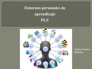 Entornos personales de
aprendizaje
PLE
Martha Paulino
Martínez
 