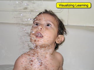 Visualizing Learning
 