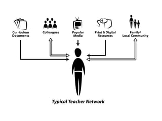 Why Networks Matter in Teaching & Learning
