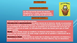 PLE PARA LEER
es una narración breve de hechos
imaginarios o reales, protagonizada
por un grupo reducido de personajes.
DEFINICION DEL CUENTO
PARTES DEL CUENTO
El cuento se compone de tres partes.
•Introducción o planteamiento: La parte inicial de la historia, donde se presentan
el o los personajes y sus propósitos. Pero fundamentalmente, donde se presenta
la normalidad de la historia. Lo que se presenta en la introducción es lo que se
quiebra o altera en el nudo. La introducción sienta las bases para que el nudo
tenga sentido.
•Nudo: Parte donde surge el conflicto, la historia toma forma y suceden los
hechos más importantes. El nudo surge a partir de un quiebre o alteración de lo
planteado en la introducción.
•Desenlace o final: Parte donde se suele dar el clímax, la solución a la historia y
finaliza la narración. Incluso en los textos con final abierto, hay un desenlace.
 
