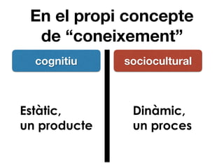 En el propi concepte
de “coneixement”
cognitiu sociocultural
Estàtic,
un producte
Dinàmic,
un proces
 