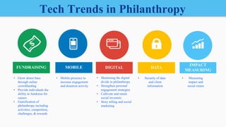 IMPACT
MEASURING
MOBILE
• Measuring
impact and
social return
• Mobile presence to
increase engagement
and donation activity
DIGITAL
• Shortening the digital
divide in philanthropy
• Strengthen personal
engagement strategies
• Cultivate and retain
social investors
• Story telling and social
marketing
DATA
• Security of data
and client
information
FUNDRAISING
• Grow donor base
through online
crowdfunding
• Provide individuals the
ability to fundraise for
causes
• Gamification of
philanthropy including
activities, competition,
challenges, & rewards
Tech Trends in Philanthropy
 