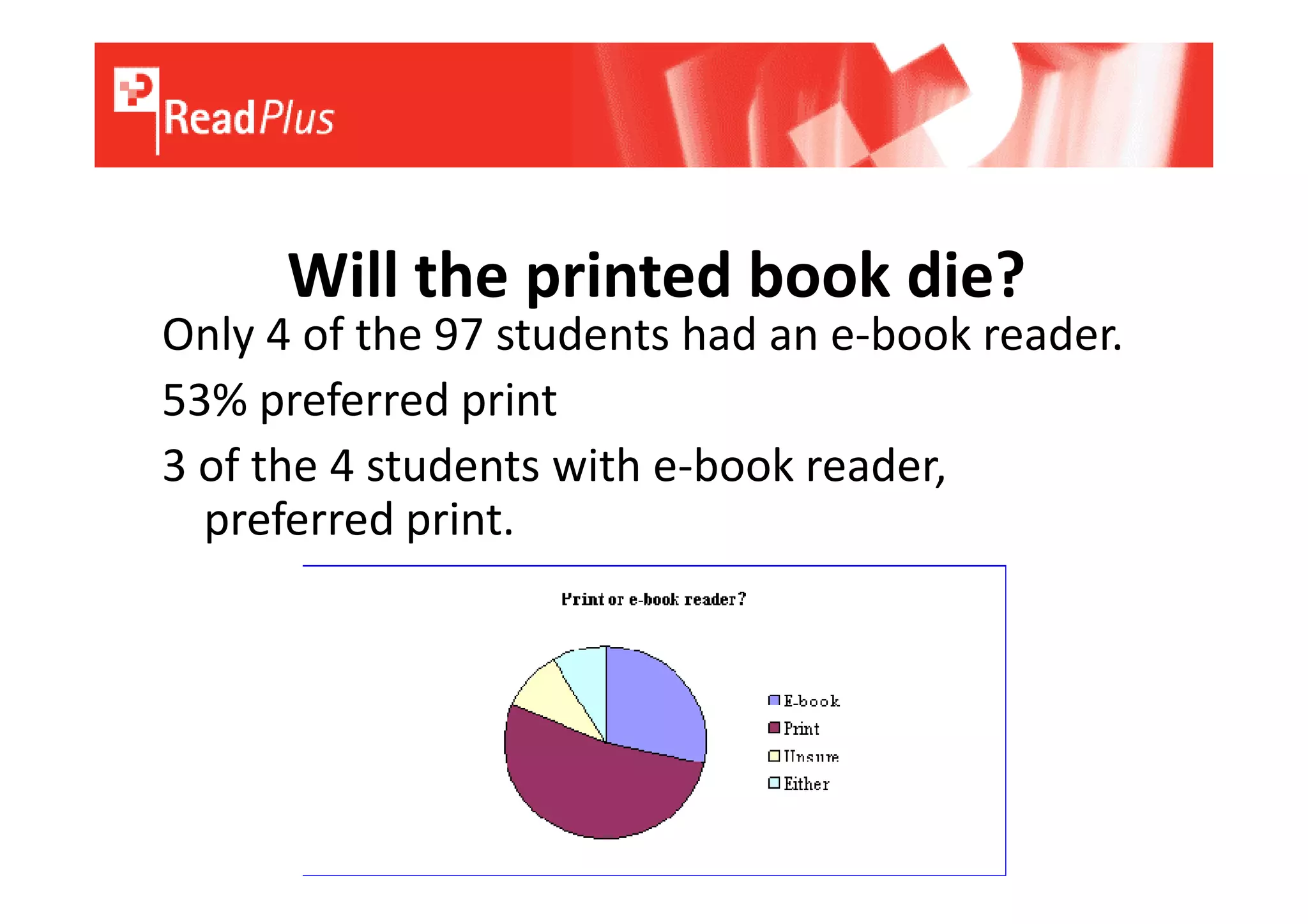 Will the printed book die?
Only 4 of the 97 students had an e-book reader.
53% preferred print
3 of the 4 students with e-book reader,
  preferred print.
 