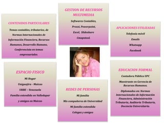 REDES DE PERSONAS
Mi familia
Mis compañeros de Universidad
Mi familia extendida
Colegas y amigos
EDUCACION FORMAL
Contadora Pública UPC
Maestrante en Gerencia de
Recursos Humanos.
Diplomados en: Normas
Internacionales de Información
Financiera, Administración
Tributaria, Auditoría Tributaria,
Docencia Universitaria.
ESPACIO FISICO
Mi Hogar
Uniguajira - Maicao
URBE – Venezuela
Familia extendida en Valledupar
y amigos en Maicao
APLICACIONES UTILIZADAS
Telefonía móvil
Emails
Whatsapp
Facebook
CONTENIDOS PARTICULARES
Temas contables, tributarios, de
Normas Internacionales de
Información Financiera, Recursos
Humanos, Desarrollo Humano,
Conferencista en temas
empresariales.
GESTION DE RECURSOS
MULTIMEDIA
Softwares Contables,
Prezzi, Powerpoint,
Excel, Slideshare
Cmapstool.