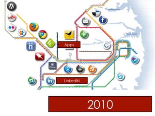 Apps
LinkedIN
2010