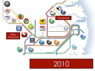 Facebook
Diigo
Pinboard
2010
