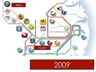 Blog
Twitter
2009