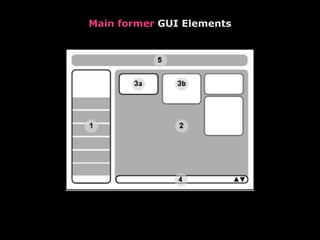 Main former GUI Elements
 
