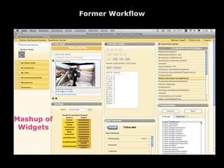 Former Workflow




            WidgetZone             Widget Zoom




Mashup of
 Widgets


            Dashboard                 FullScreen
 