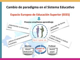 Cambio	
  de	
  paradigma	
  en	
  el	
  Sistema	
  Educa8vo

     Espacio	
  Europeo	
  de	
  Educación	
  Superior	
  (EEES)

                              Proceso	
  enseñanza-­‐aprendizaje                                      a	
  
  _argum                                                                                    e	
  f orm
                                                                                   r	
  d
 ideas
        entar	
  y
                  	
  comun                                                   rende
                                icar	
                                     _ap noma
                                                                               ó
                                                                            aut

                                           	
                   _em
                                n to	
  en                     aná i0r	
  juic
                          ocimie                                  l i si s          i
           r	
  el	
  con                       Será capaz de…             	
  crí0 os	
  y	
  re
     plica ca                                                                      cos           aliza
 _ a                                                                                                   r	
  
          ác0
  la	
  pr
                                 Alumno                        Profesor
                              Mayor	
              Cambio	
  de	
          Nuevo	
  
                            dedicación               roles                 papel
 