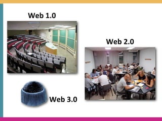 Web	
  1.0


                    Web	
  2.0




       Web	
  3.0
 