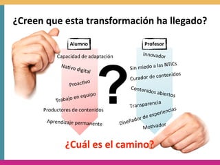 ¿Creen	
  que	
  esta	
  transformación	
  ha	
  llegado?

                      Alumno                                   Profesor

               Capacidad	
  de	
  adaptación                  Innovador

                                                                               	
  NTICs
                 Na0vo
                       	
  d      igital             Sin 	
  miedo	
  a	
  las
                                                                                      idos
                                                     Curad     or	
  de	
  conten
                             vo
                      Proac0                         Conten
                                                                 idos	
  ab
                                          po                                  iertos
                        	
     en	
  equi
              Trabajo                                                 ncia
                                                    Transpare
        Productores	
  de	
  contenidos                                        ias
                                                                      xp erienc
                                                       d or	
  de	
  e
         Aprendizaje	
  permanente             D iseña                     or
                                                               Mo0vad


                   ¿Cuál	
  es	
  el	
  camino?
 