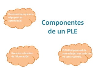 Componentes 
de un PLE 
Herramientas que uno 
elige para su 
aprendizaje. 
Recursos o fuentes 
de información. 
PLN (Red personal de 
aprendizaje) que cada uno 
va construyendo. 
 