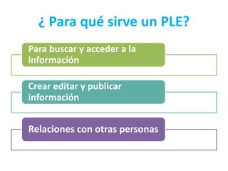 ¿ Para qué sirve un PLE? 
Para buscar y acceder a la 
información 
Crear editar y publicar 
información 
Relaciones con otras personas 
 
