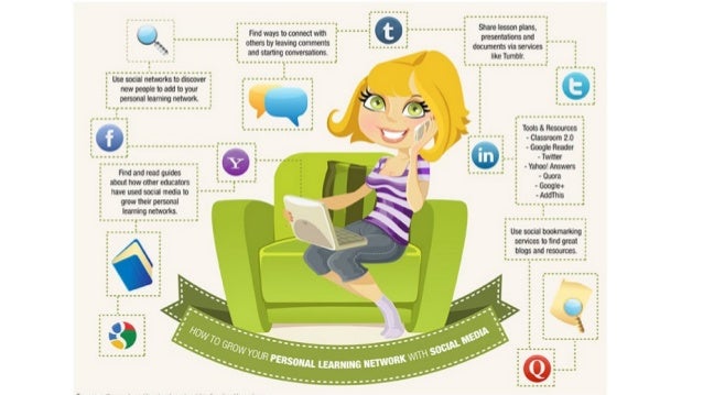 ENTORNO PERSONAL DE APRENDIZAJE

Comunicación/Redes Sociales

Creación de Contenidos

Gestión de la
Información

Multimedi...