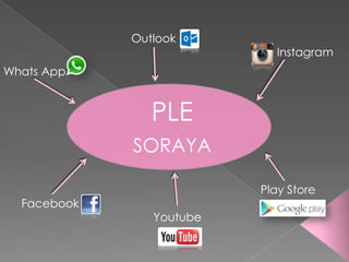 Outlook

Instagram

Whats App

PLE
SORAYA
Facebook

Play Store
Youtube

 