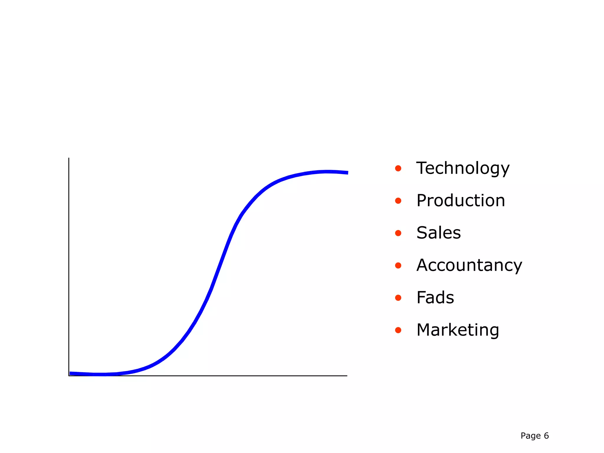 • Technology
• Production
• Sales
• Accountancy
• Fads
• Marketing




               Page 6
 