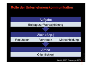 Rolle der Unternehmenskommunikation


                   Aufgabe
           Beitrag zur Wertschöpfung


                 Z...