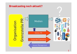 Broadcasting noch aktuell?


                                                          ?
                  Grenzstelle PR       Medien
   Organisation




                                                          Stakeholder
                                        Online-PR



                                   Corporate Publishing




                                                                        © Thomas Pleil
                                     Issues Management
 
