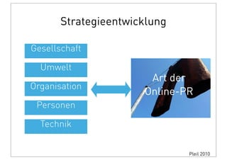 Gesellschaft
Umwelt
Organisation
Personen
Technik
Art der
Online-PR
Strategieentwicklung
Pleil 2010
 