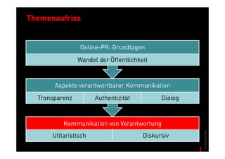 Themenaufriss


                Online-PR: Grundlagen
                Wandel der Öffentlichkeit


       Aspekte verantwor...