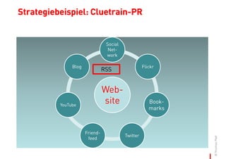 Cluetrain-
Strategiebeispiel: Cluetrain-PR


                                 Social
                                  Net...