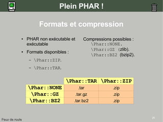 25
Plein PHAR !
● PHAR non exécutable et
exécutable
● Formats disponibles :
– Phar::ZIP.
– Phar::TAR.
Compressions possibles :
Phar::NONE.
Phar::GZ (zlib).
Phar::BZ2 (bzip2).
.tar .zip
.tar.gz .zip
.tar.bz2 .zip
Phar::TAR Phar::ZIP
Phar::NONE
Phar::GZ
Phar::BZ2
Formats et compression
Feux de routeFeux de route
 