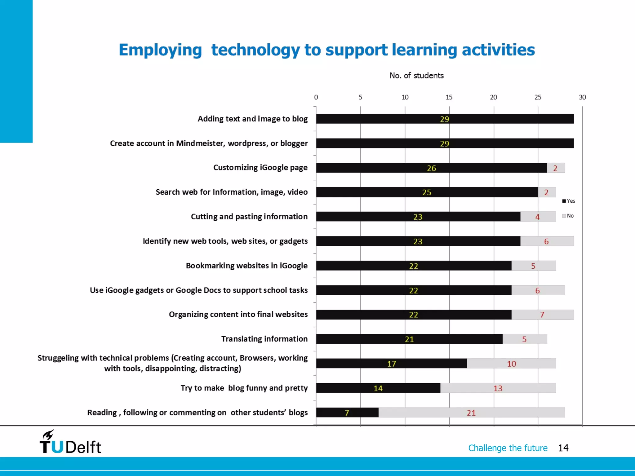 Challenge the future   14
 