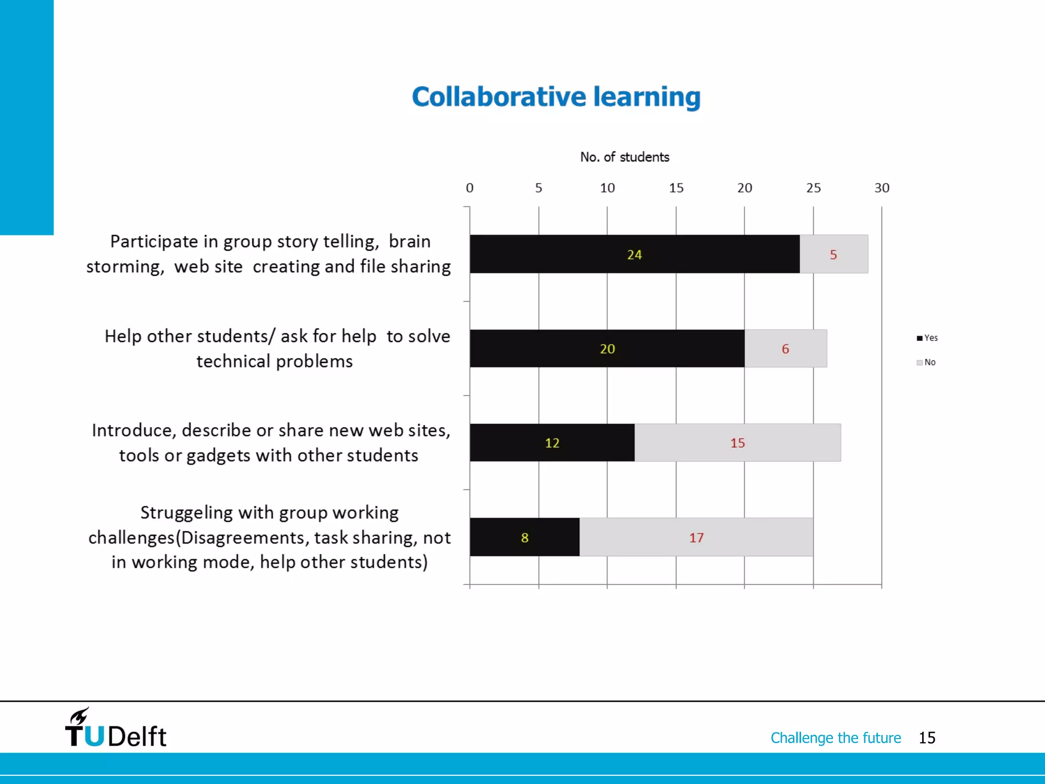 Challenge the future   15
 