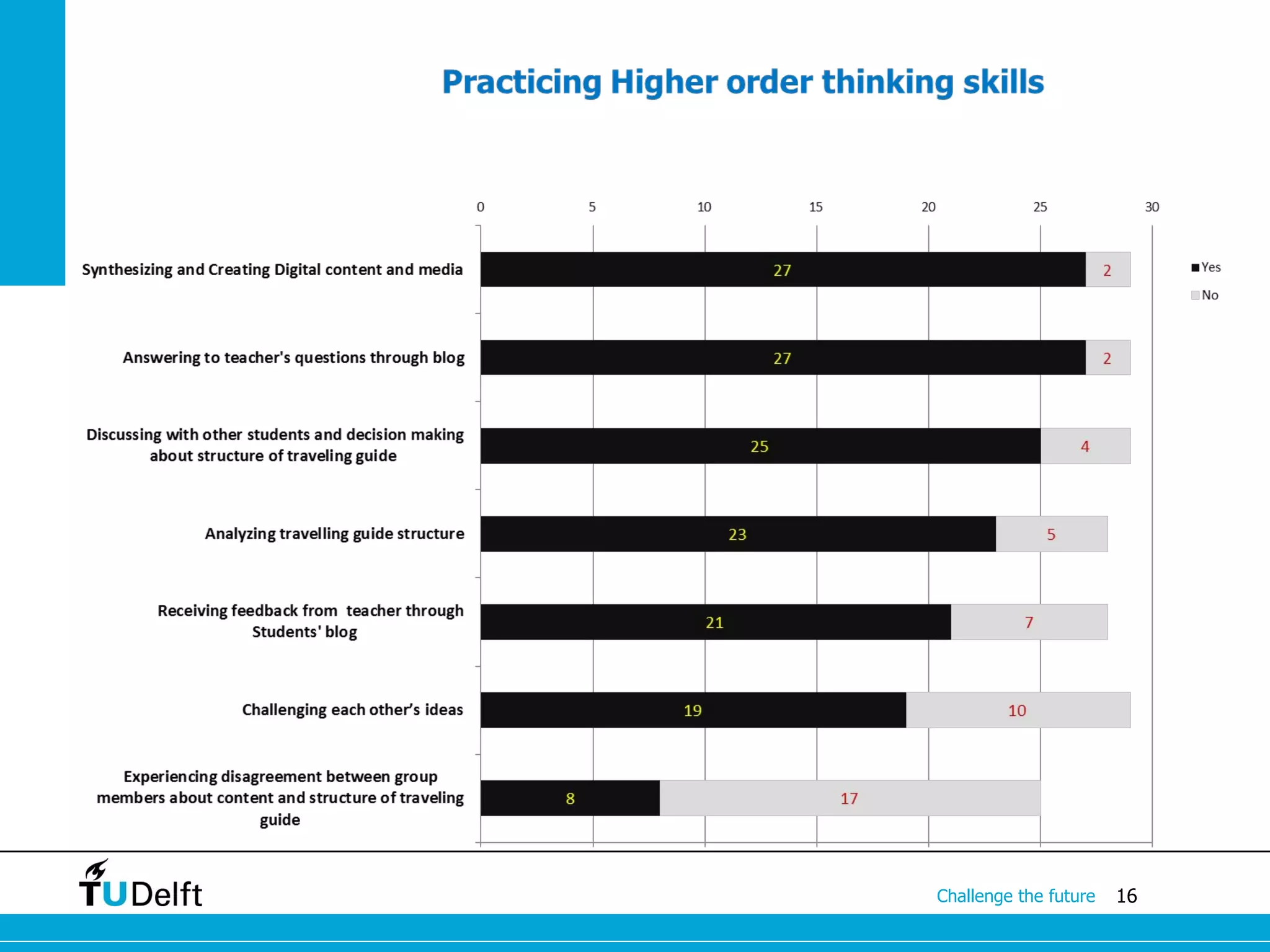 Challenge the future   16
 