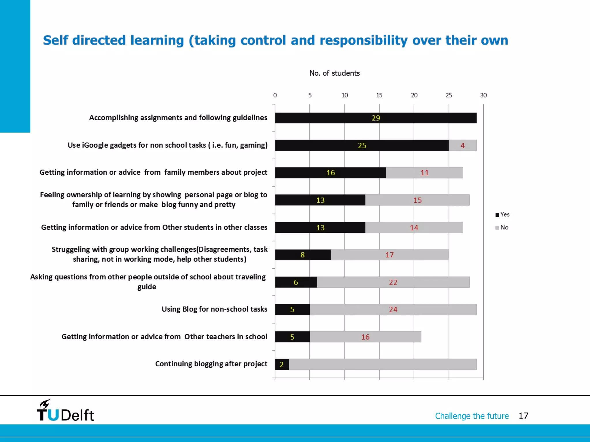 Challenge the future   17
 