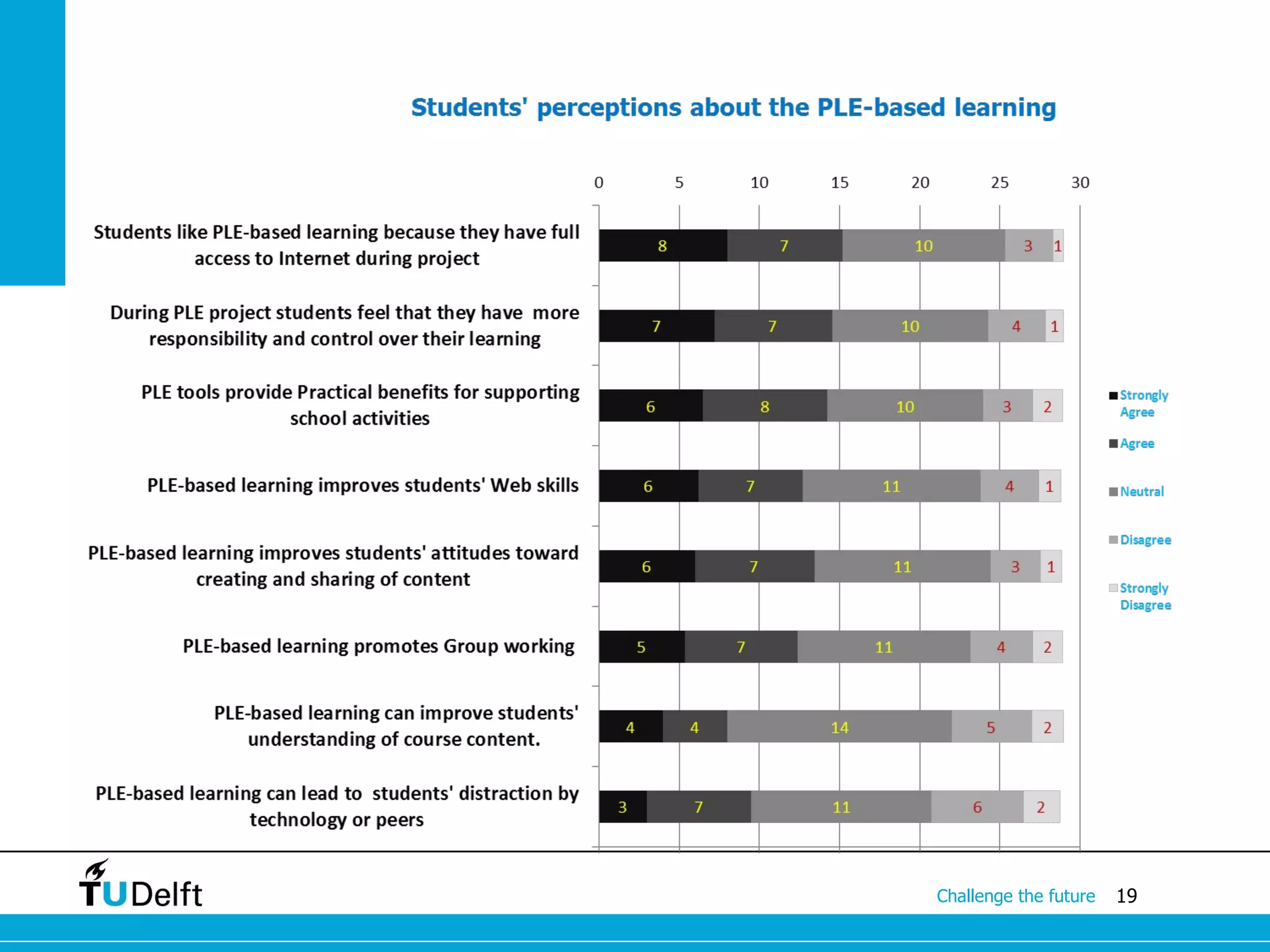 Challenge the future   19
 
