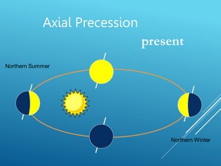 PLEISTOCENE GLACIATION[2].pptx